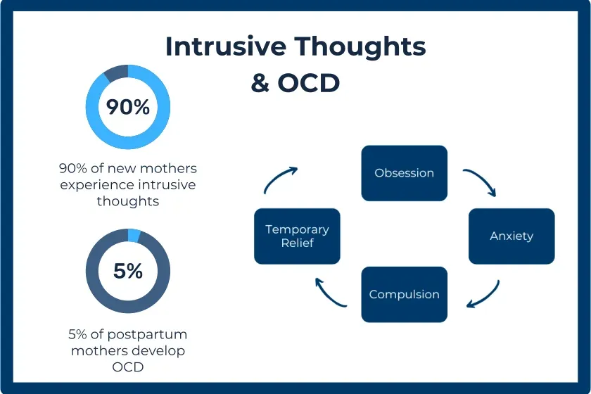 postpartum ocd hero illustration